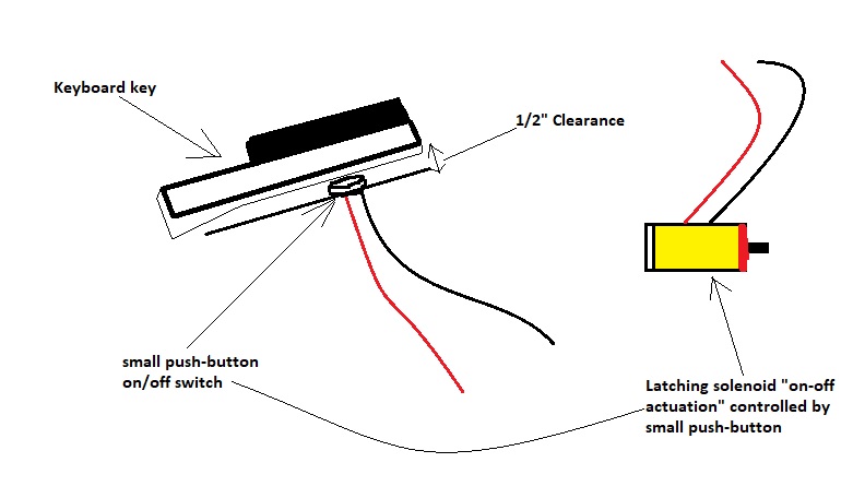 Controlling a latching solenoid as an on/off actuator. - Gearspace